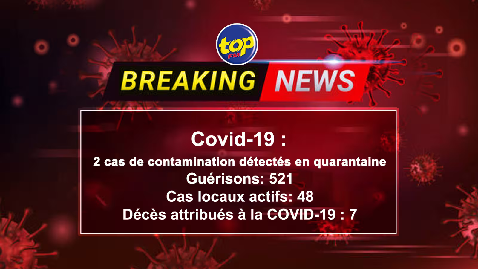 COVID-19 : 2 cas de contamination de la COVID-19 détectés en quarantaine, lors de ces dernières 24 heures