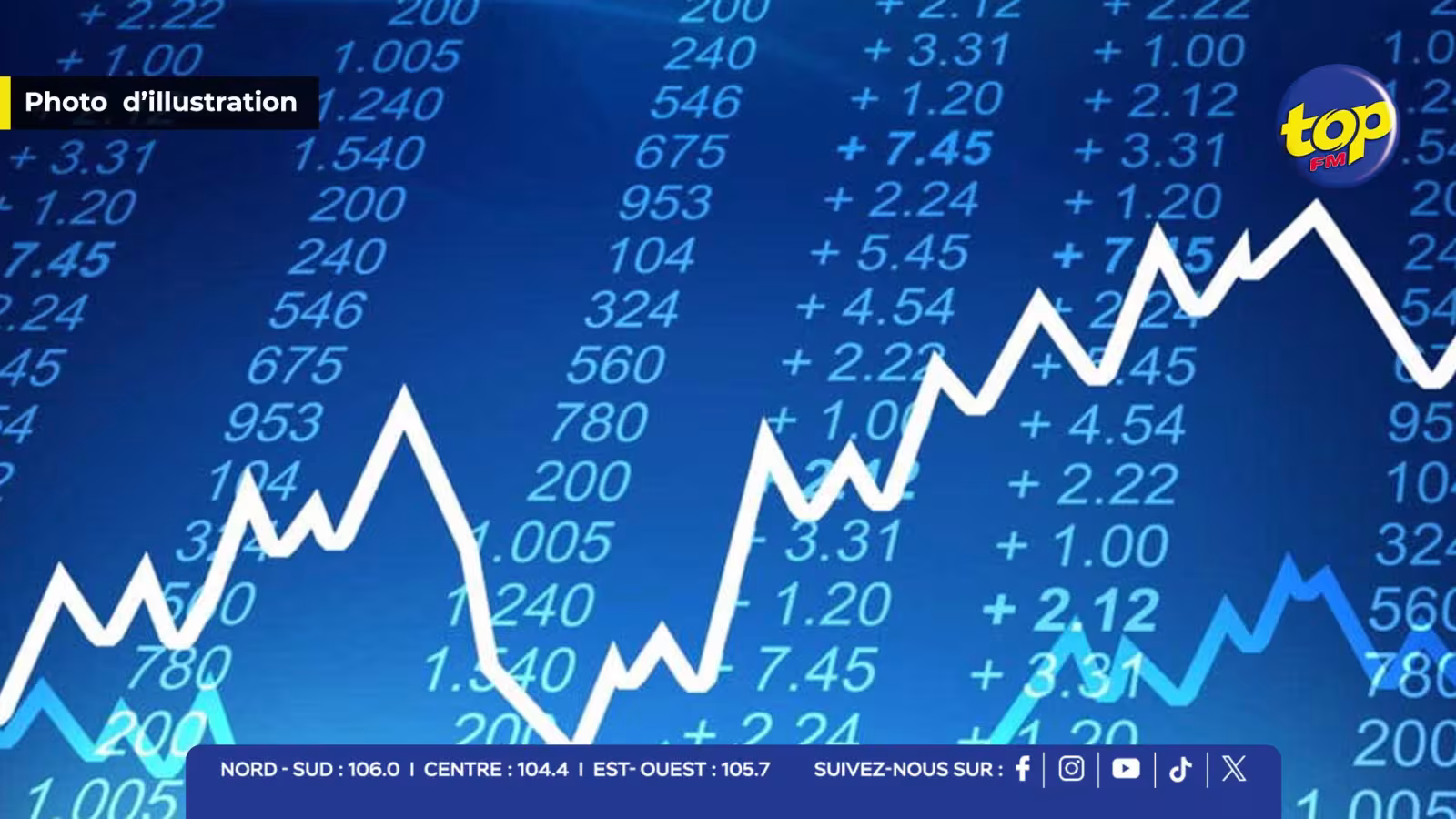 Économie mauricienne : la croissance ralentit, mais plusieurs moteurs restent solides au premier trimestre 2026 