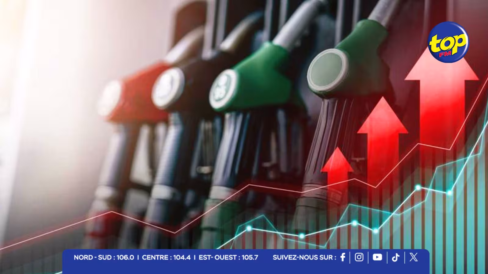 Carburants : le PPC se réunit en début de semaine, une nouvelle hausse se profile