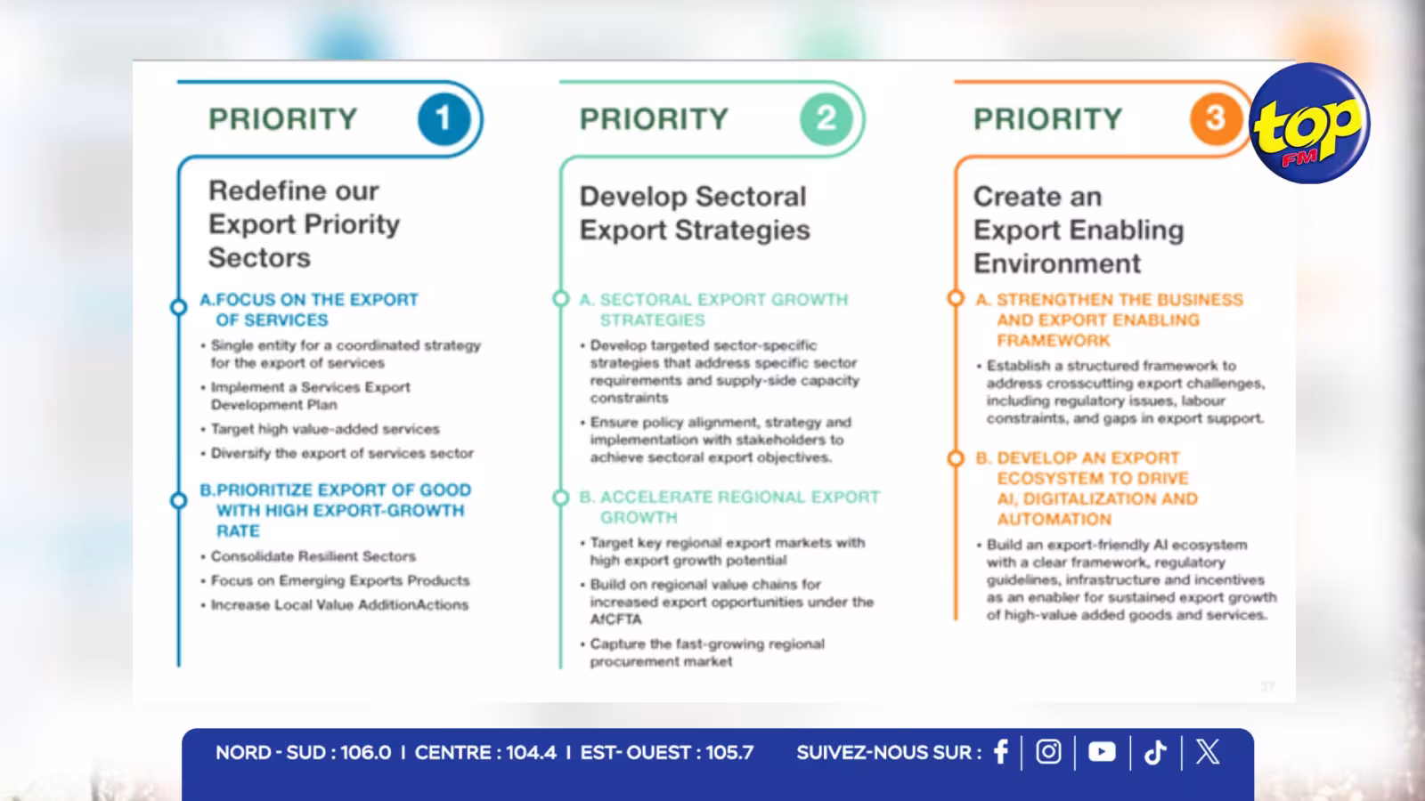 MCCI Export Insights 2025 : 88 % des exportations dépendantes des marchés préférentiels, priorités pour des exportations croissantes 