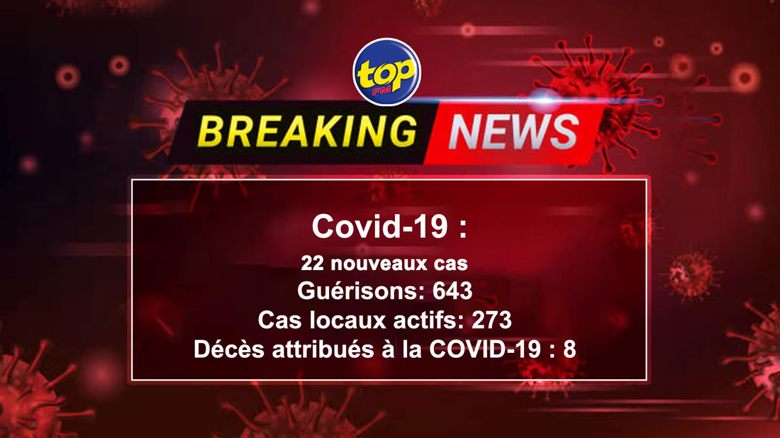 Covid-19 : 22 nouveaux cas répertoriés durant la soirée