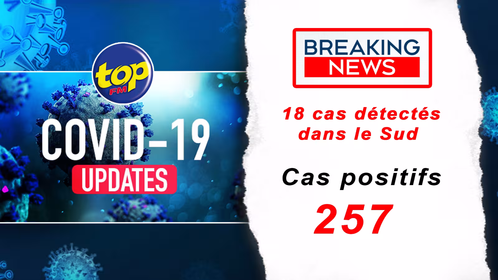 Covid-19 : 18 cas détectés dans le Sud du pays ce vendredi