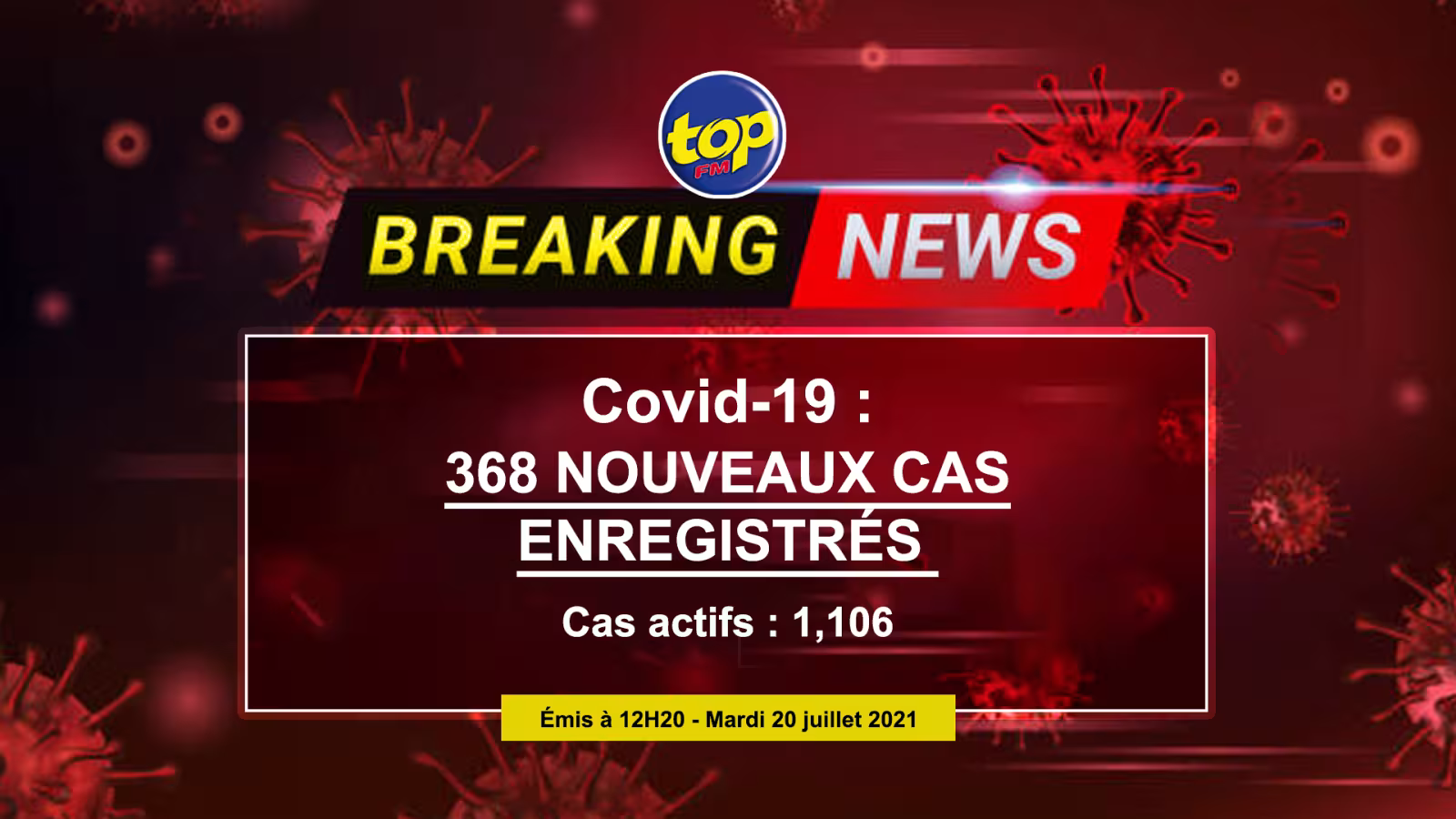 Covid-19 : le bilan explose, un record de 368 cas détectés durant la soirée