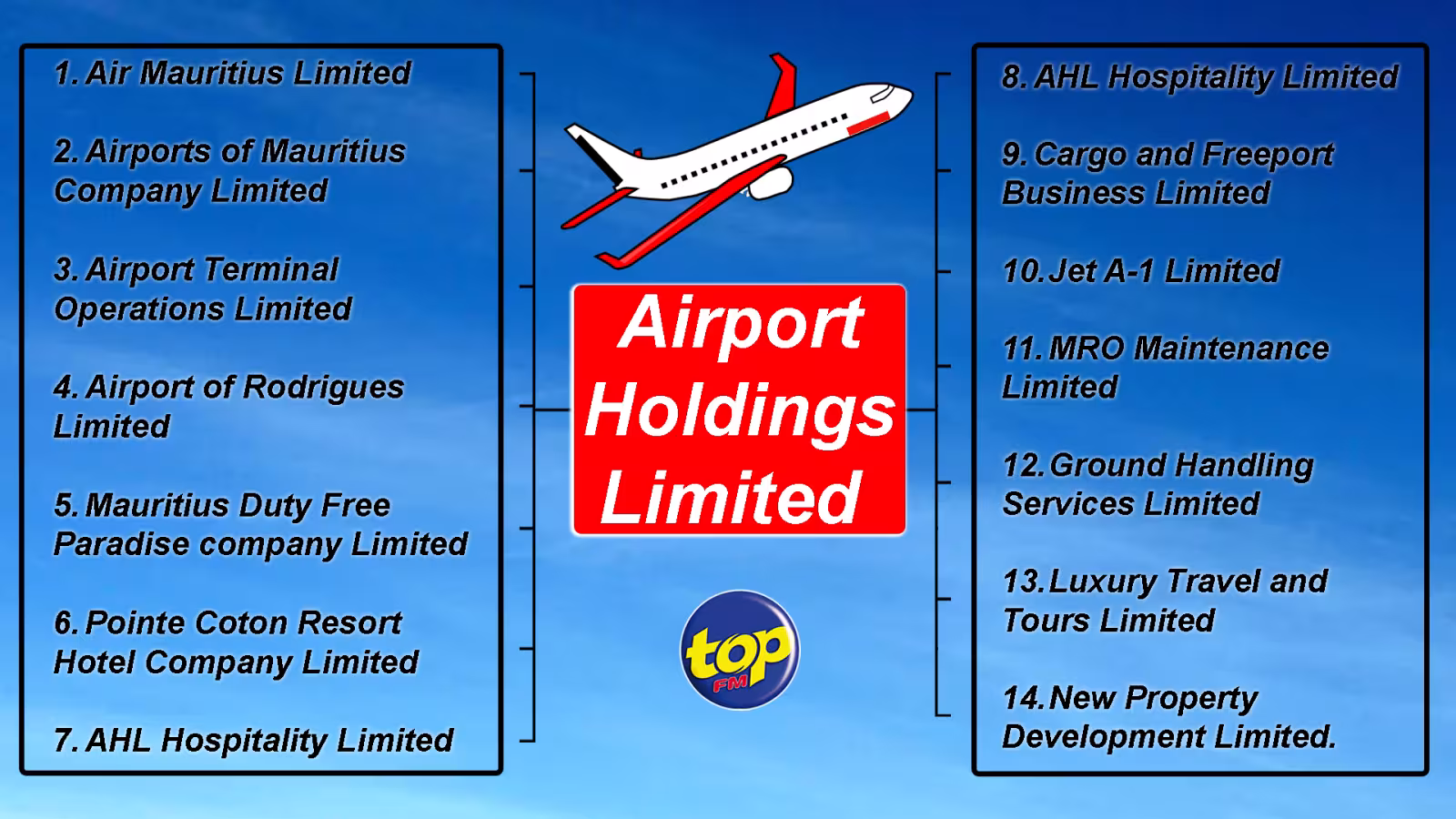 Airport Holdings Limited : Une superstructure qui accommode 14 compagnies
