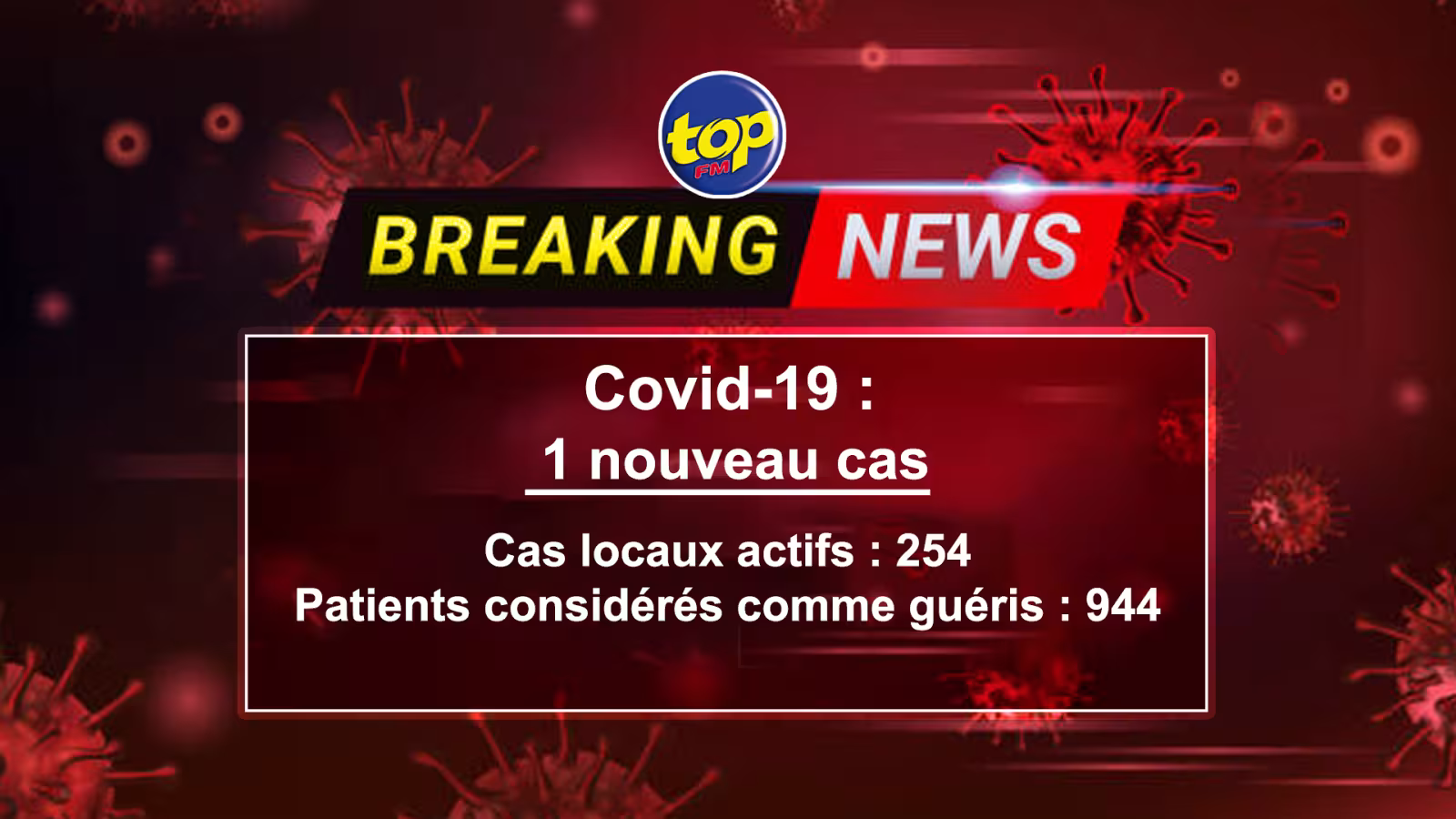 Covid-19: 55 cas locaux enregistrés dans la soirée d’hier…