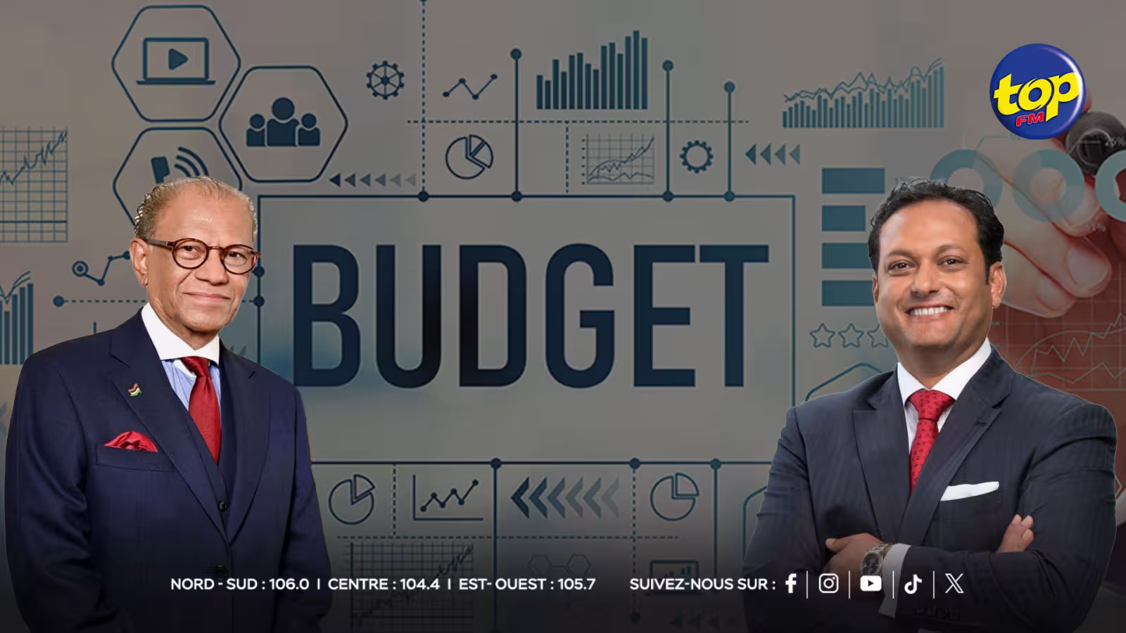 BUDGET