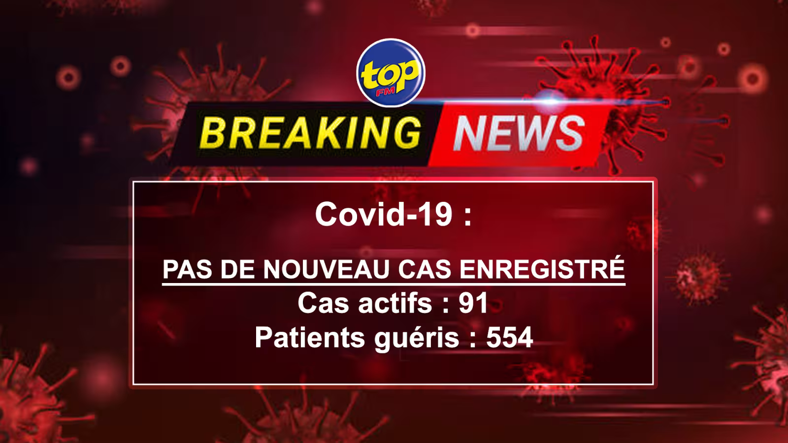 Covid 19 : Aucun nouveau cas enregistré durant la soirée d’hier