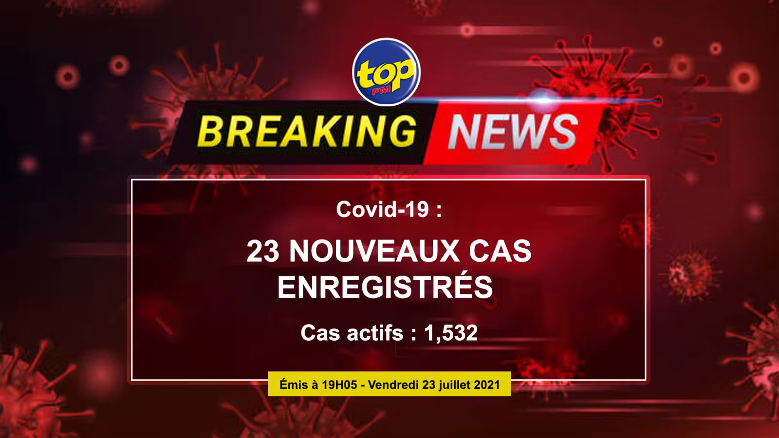 Covid-19: 23 cas répertoriés ce vendredi