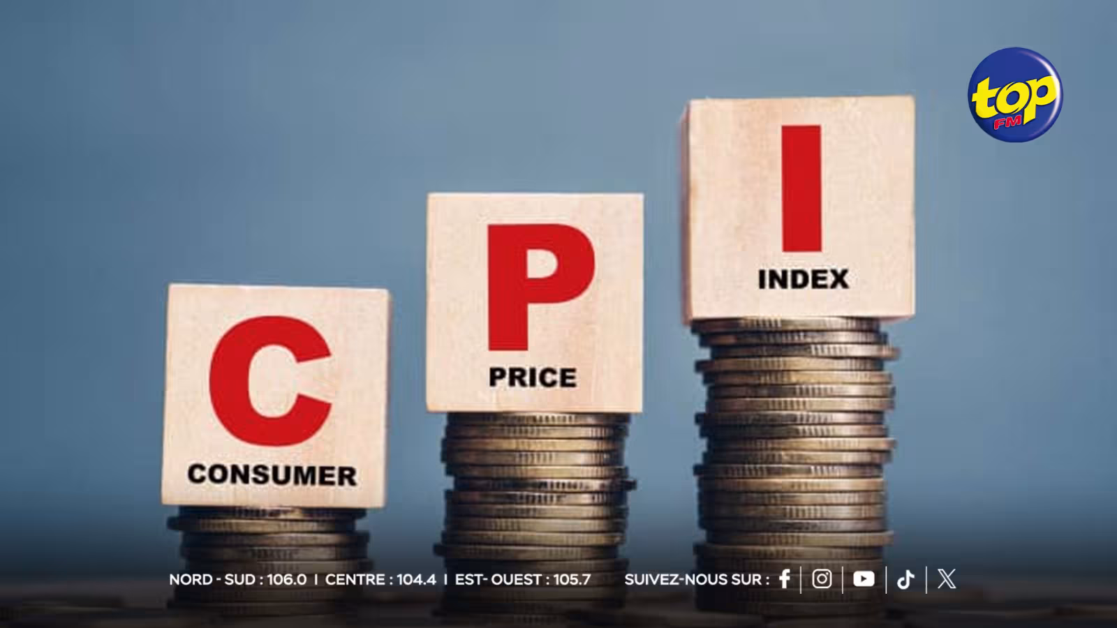 CPI
