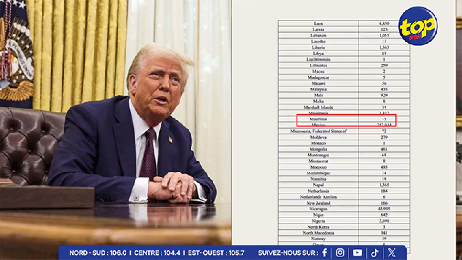 Donald Trump cible l'immigration clandestine : 15 Mauriciens menacés d'expulsion imminente