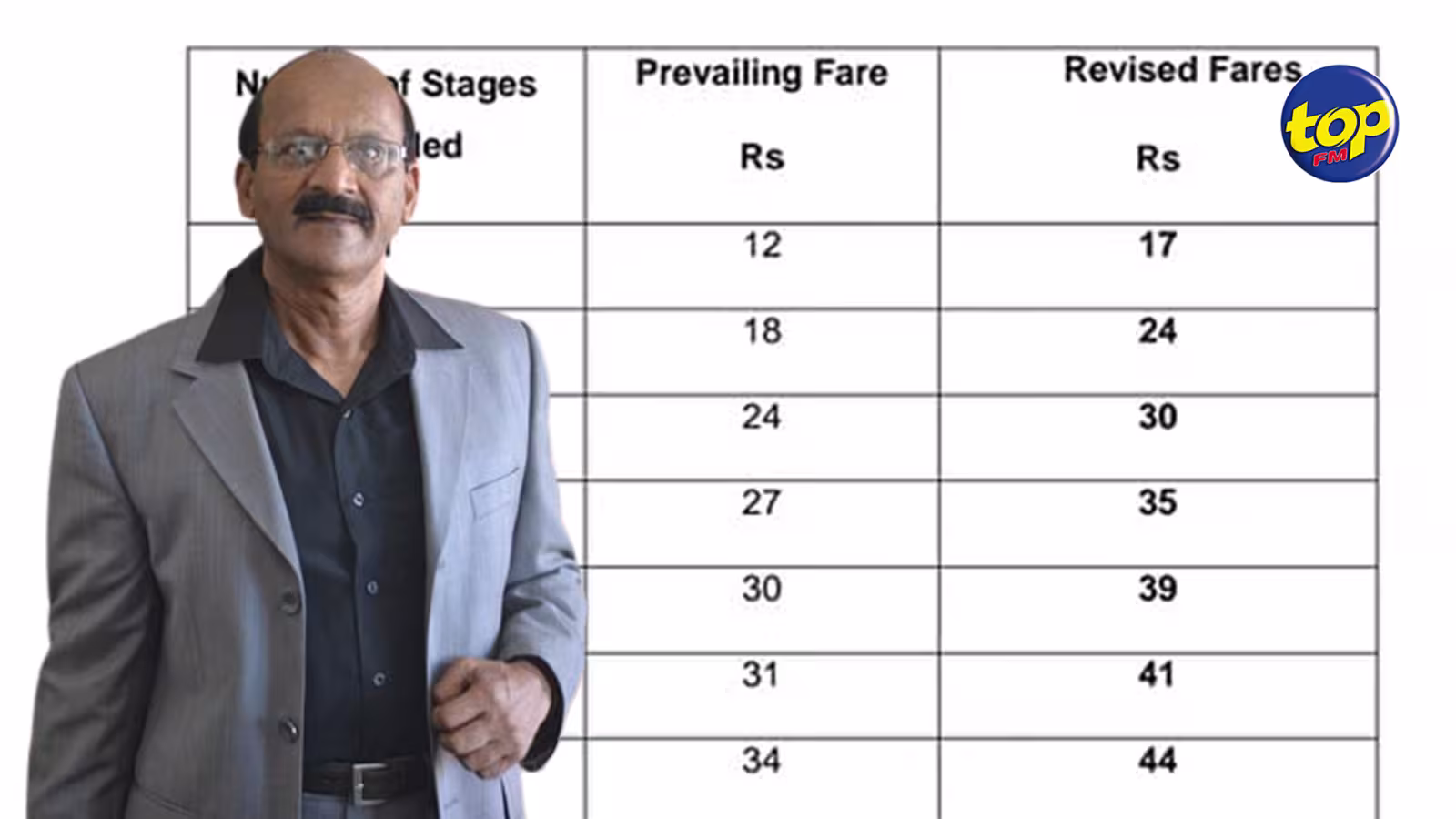 Saga sniffing: après Transparency Mauritius, Think Mauritius réclame une commission d’enquête et demande à Pravind Jugnauth de step down comme Premier ministre