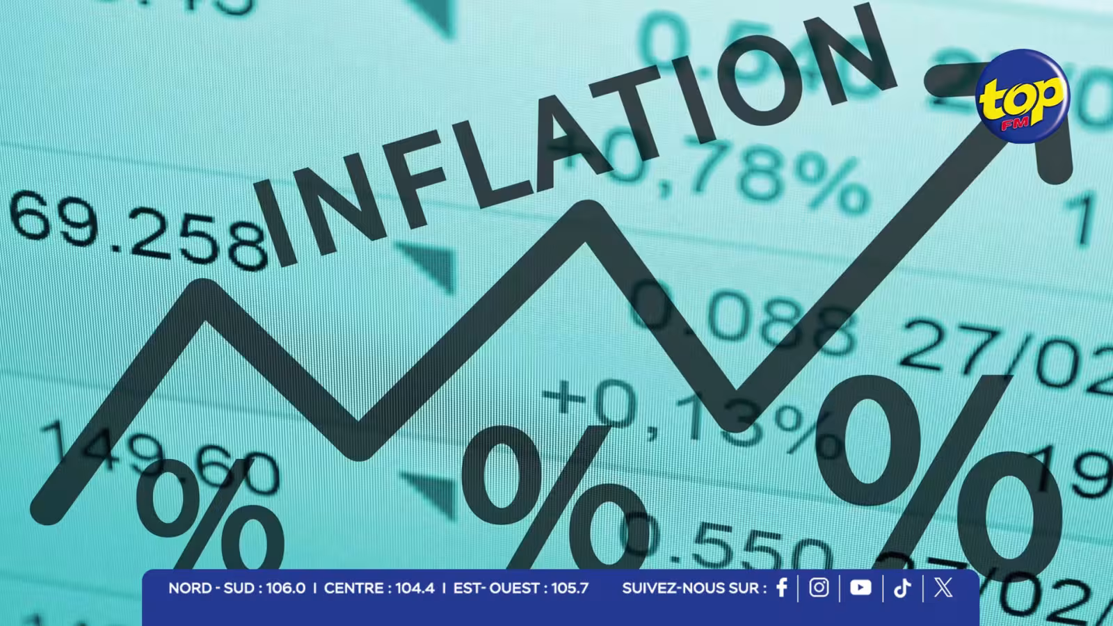 INFLATION