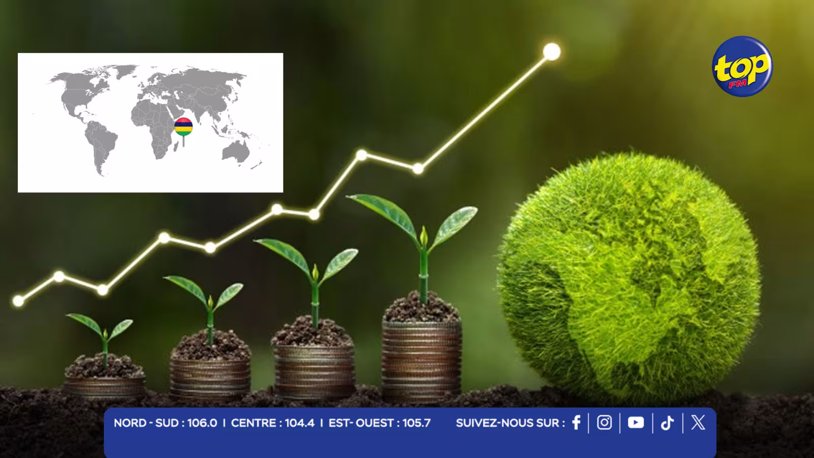 Indice mondial de la finance verte