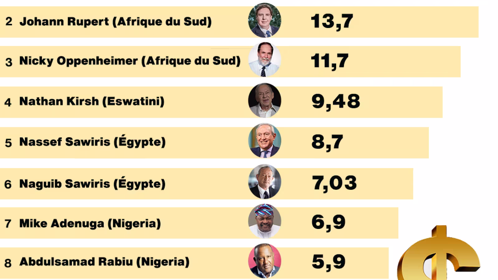 Le-Top-10-des-hommes-les-plus-riches-d’Afrique-en-2024