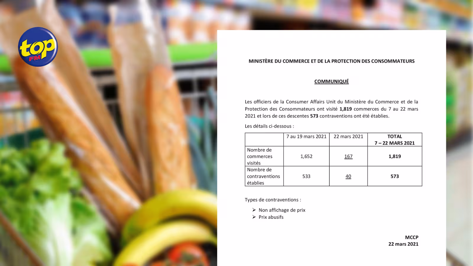 Prix abusifs et non-affichage de prix : 573 commerçants épinglés