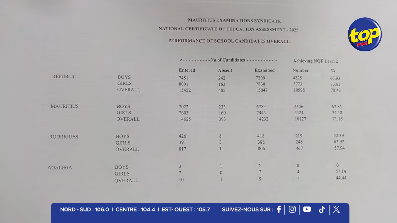 NCE RESULT