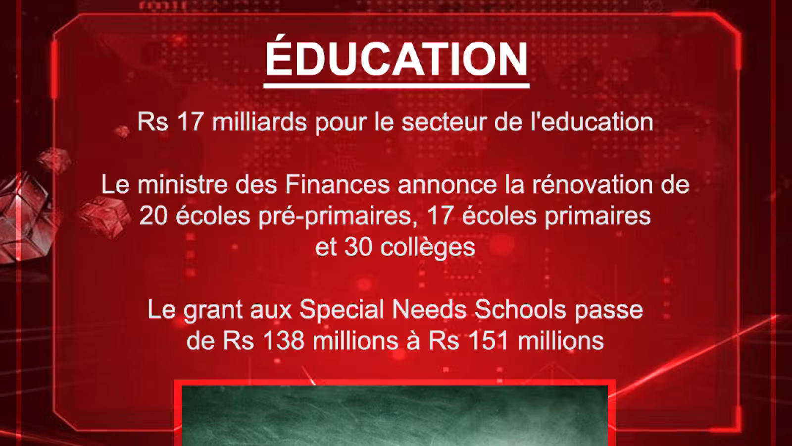 Budget 2021-2022 : Rs 17 milliards pour le secteur de l’education