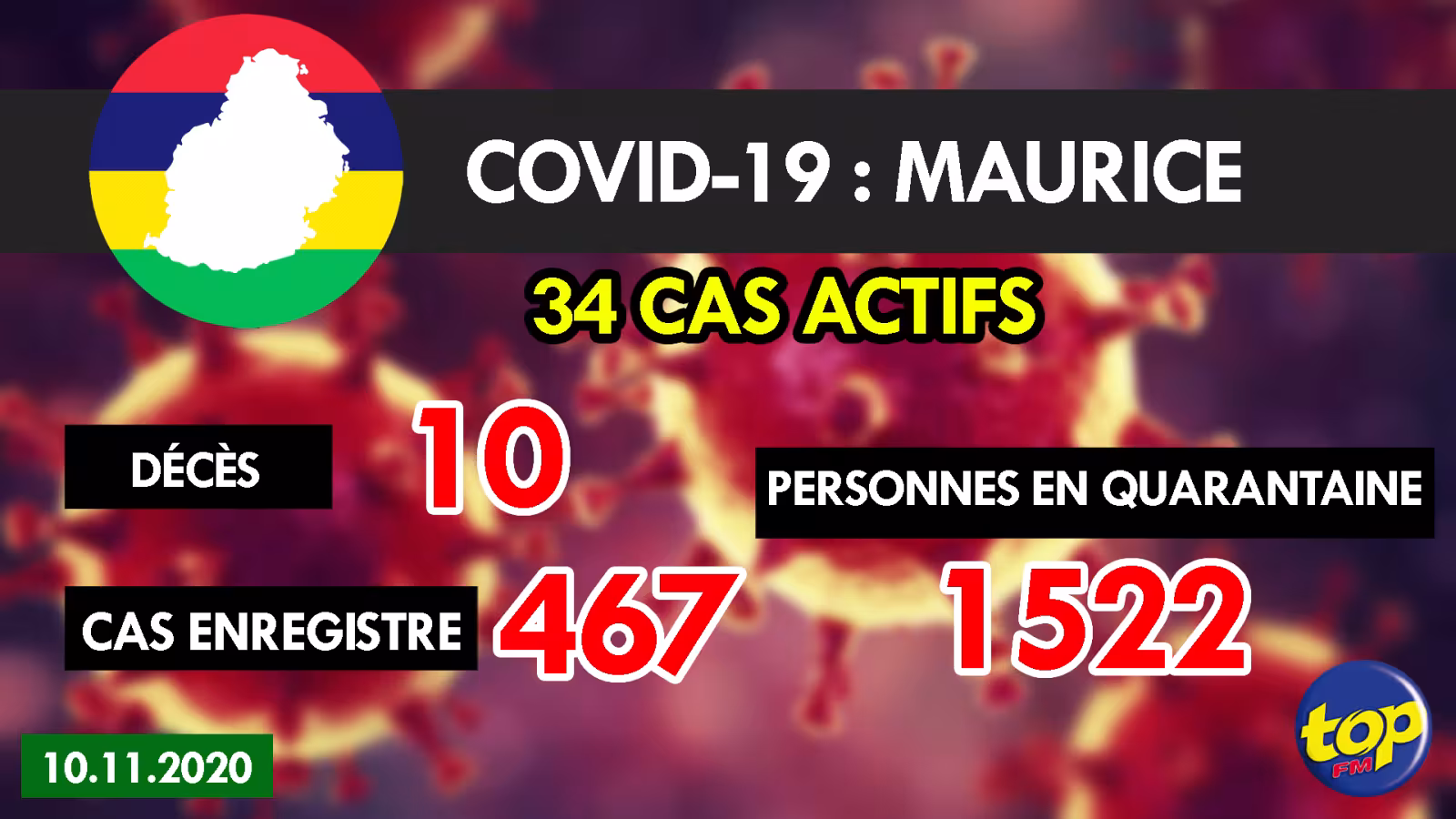 Covid-19 : un nouveau cas importé détecté durant le week-end