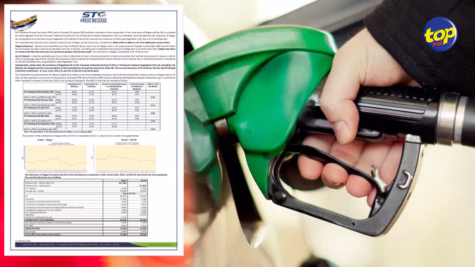 Selon un communiqué de la STC : le déficit du Price Stabilisation Account empêche une baisse du prix de l’essence