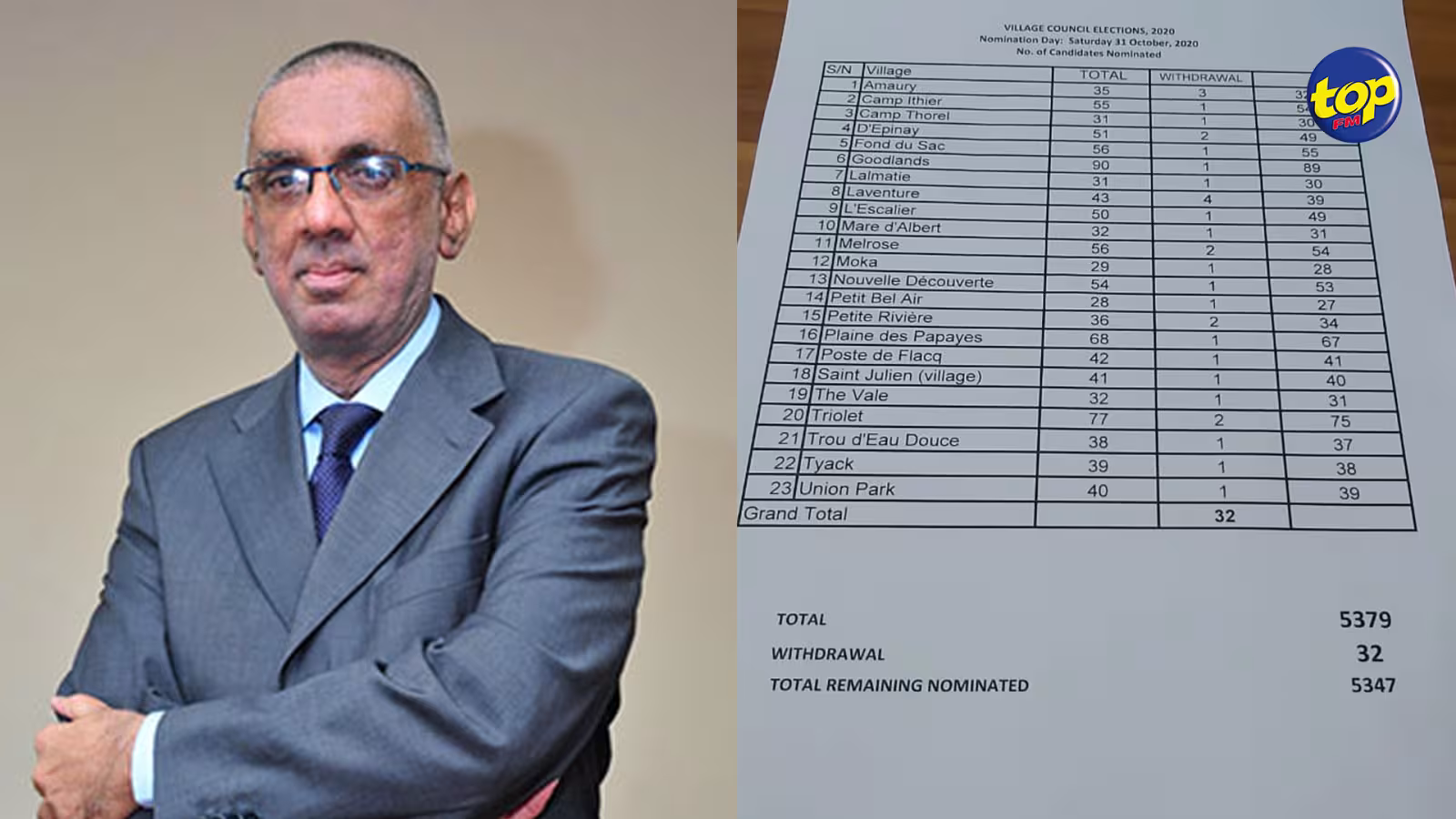 Élections villageoises : 32 désistements enregistrés…5 347 candidats au total brigueront les suffrages
