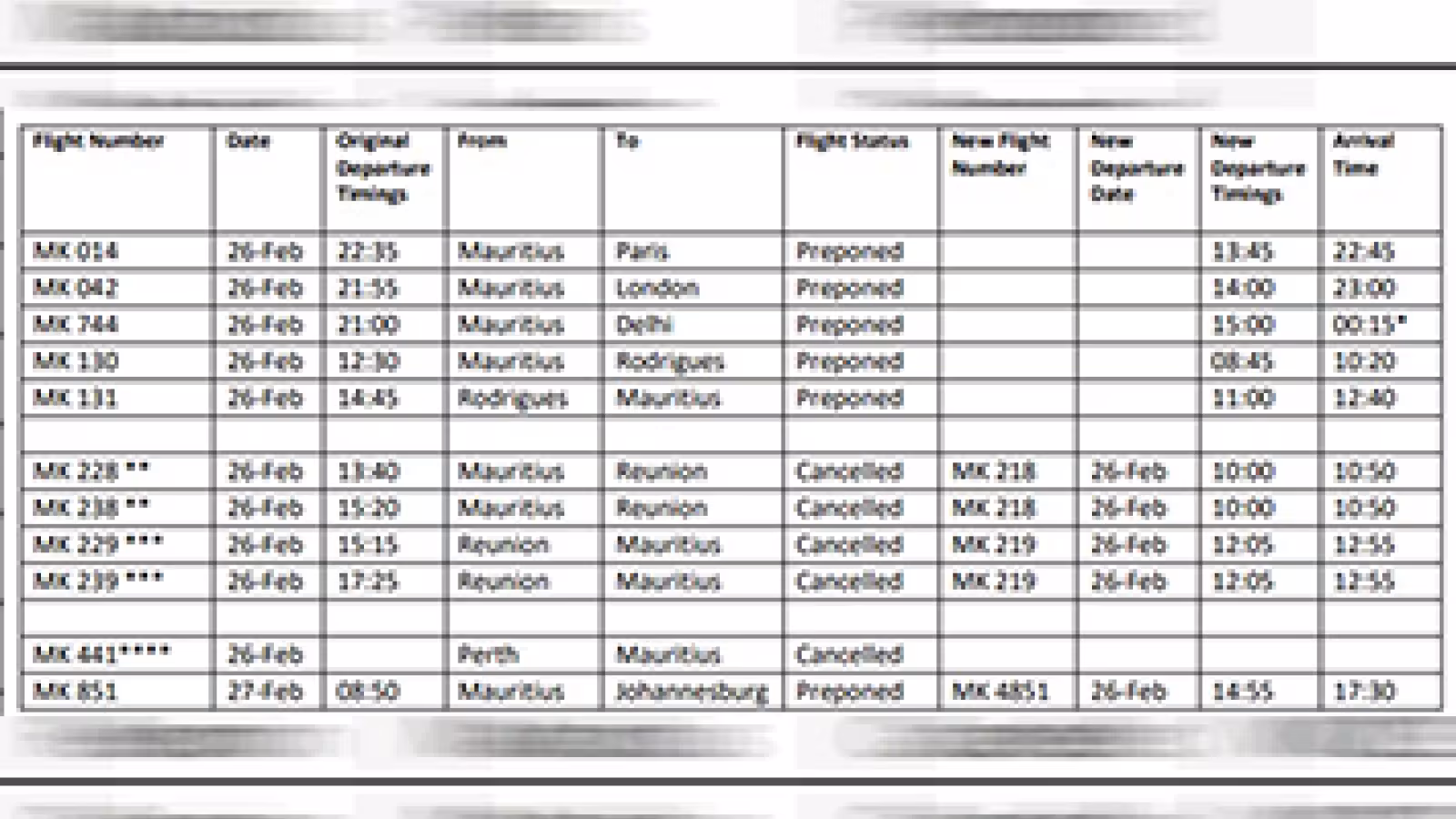 Tempête tropicale Garance : Air Mauritius contraint de modifier ses vols