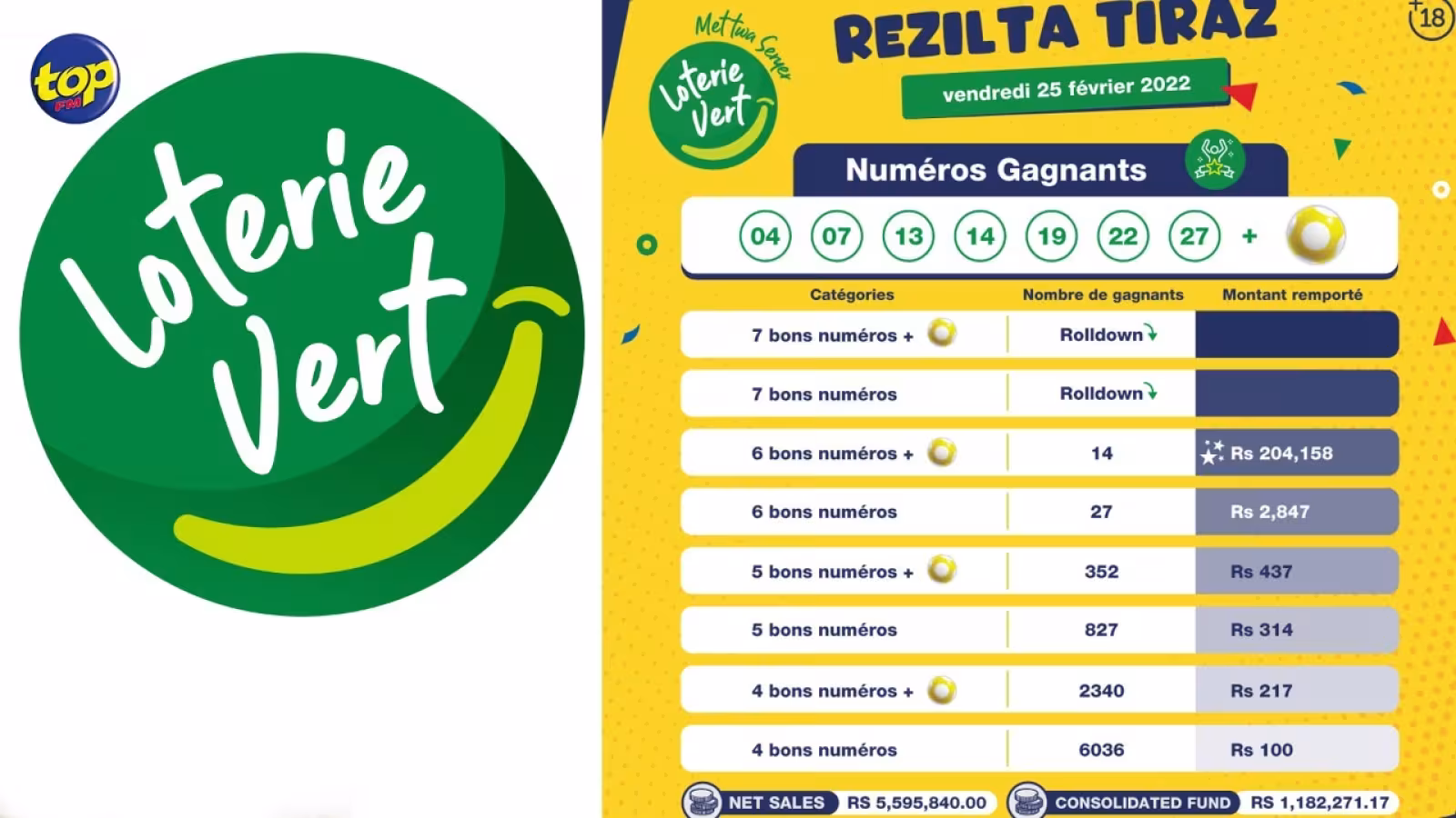Loterie Vert: 14 gagnants se partagent le Jackpot de la Loterie Vert avec seulement 6 bons numéros et la bonne couleur