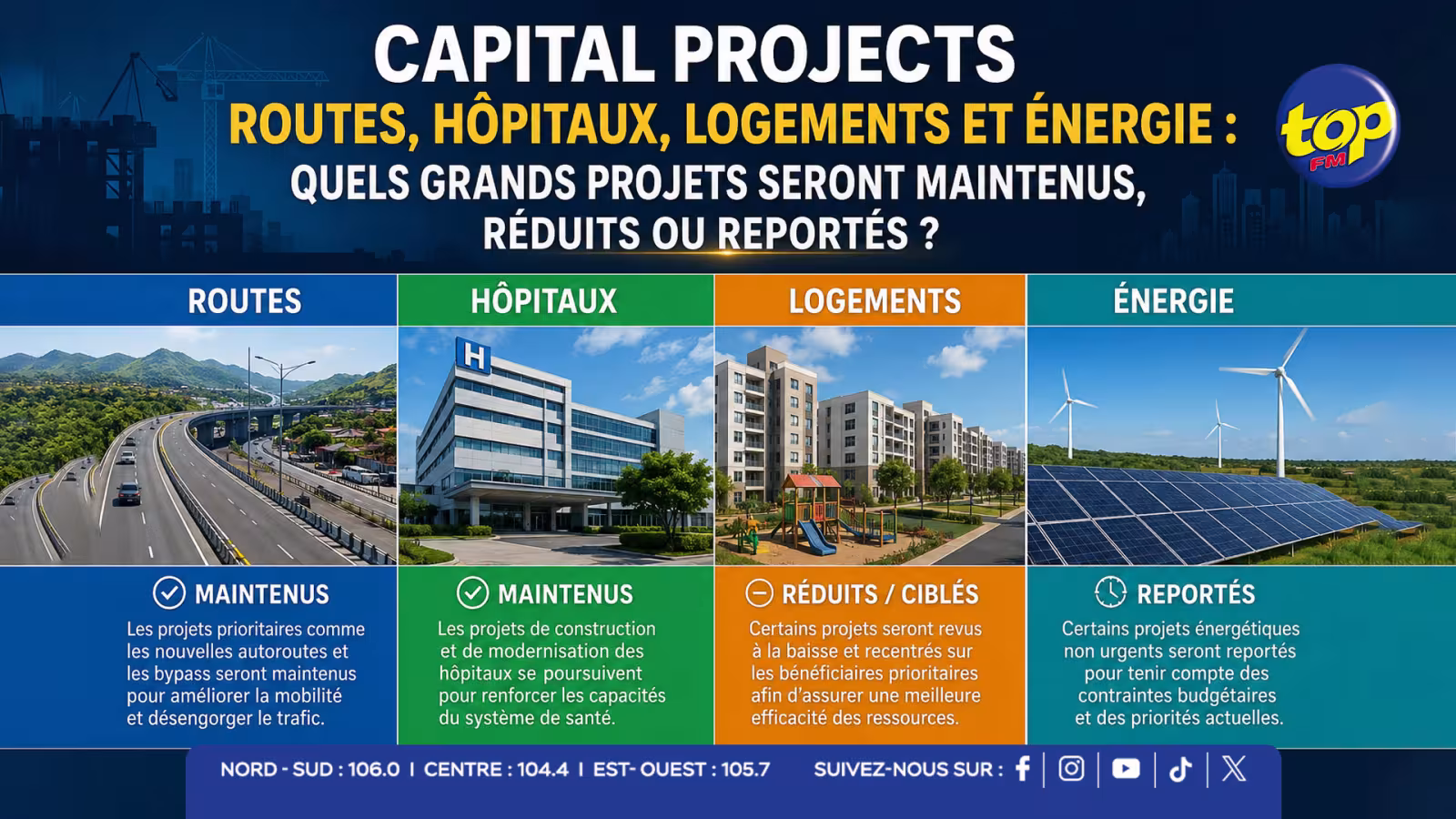 Capital projects - Routes, hôpitaux, logements et énergie : quels grands projets seront maintenus, réduits ou reportés ?