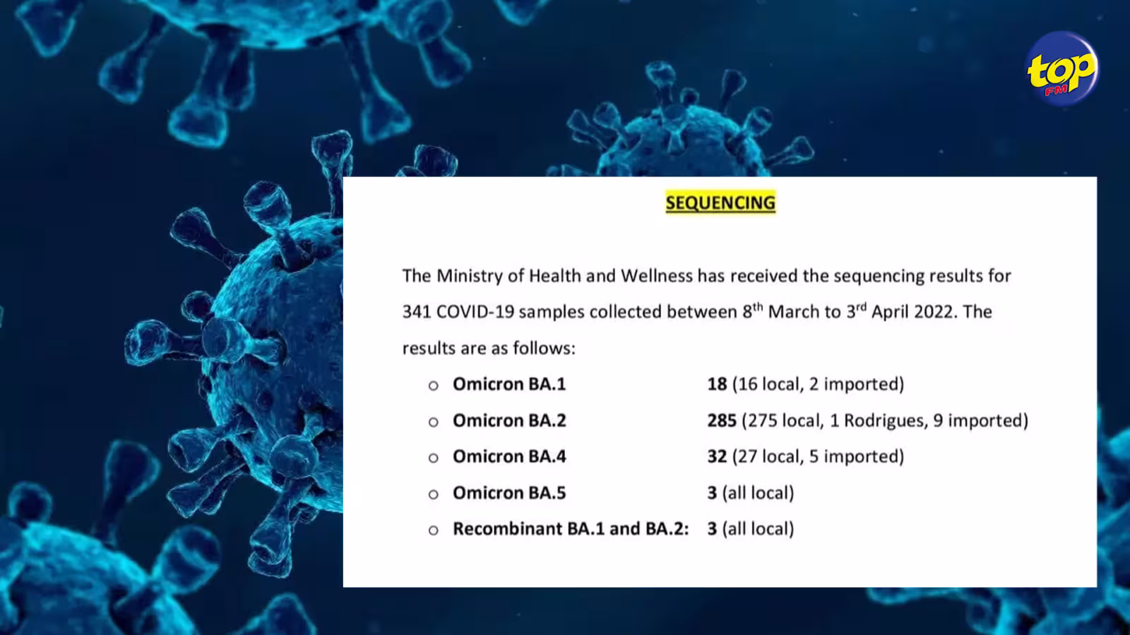 Covid-19: 326 cas des différents sous-variants d’Omicron détectés à Maurice