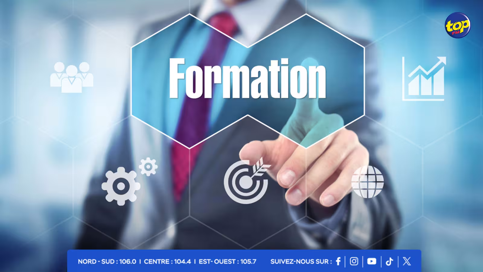 formations