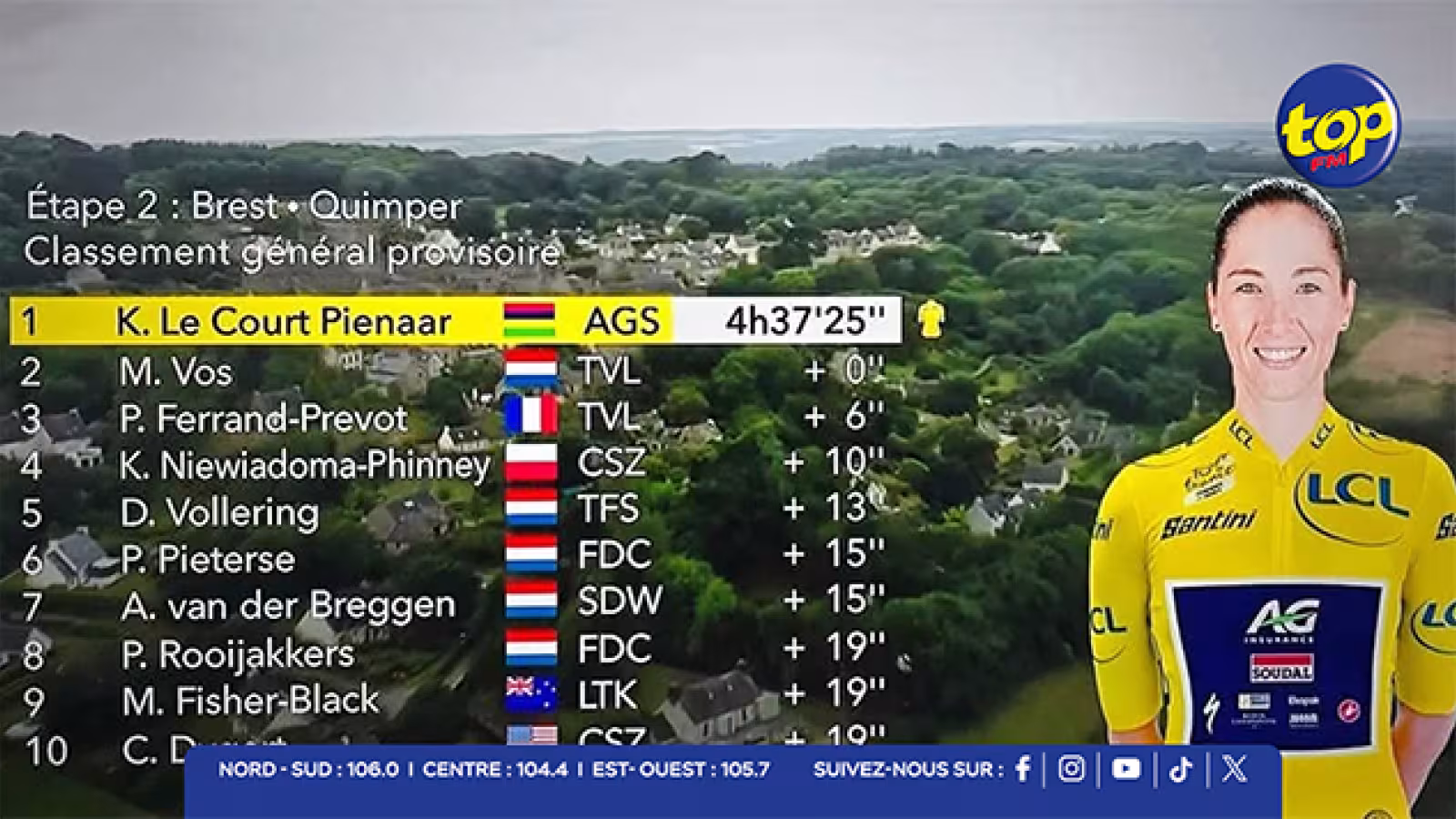 Tour de France Femmes 2025 : Kimberley Le Court-Pienaar s’empare du maillot jaune après la deuxième étape