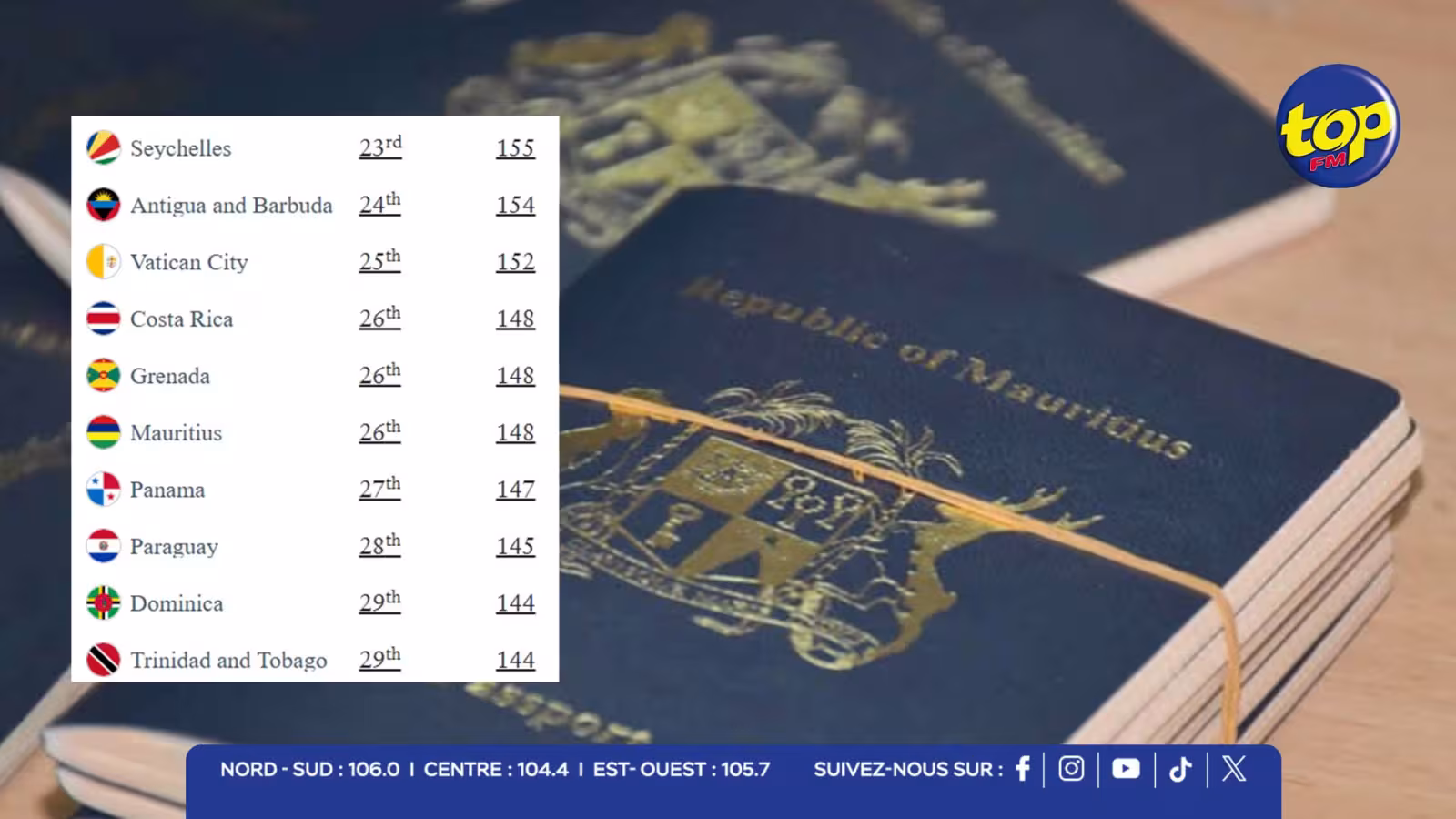 Pour une histoire de passeport : un footballer camerounais arrêté