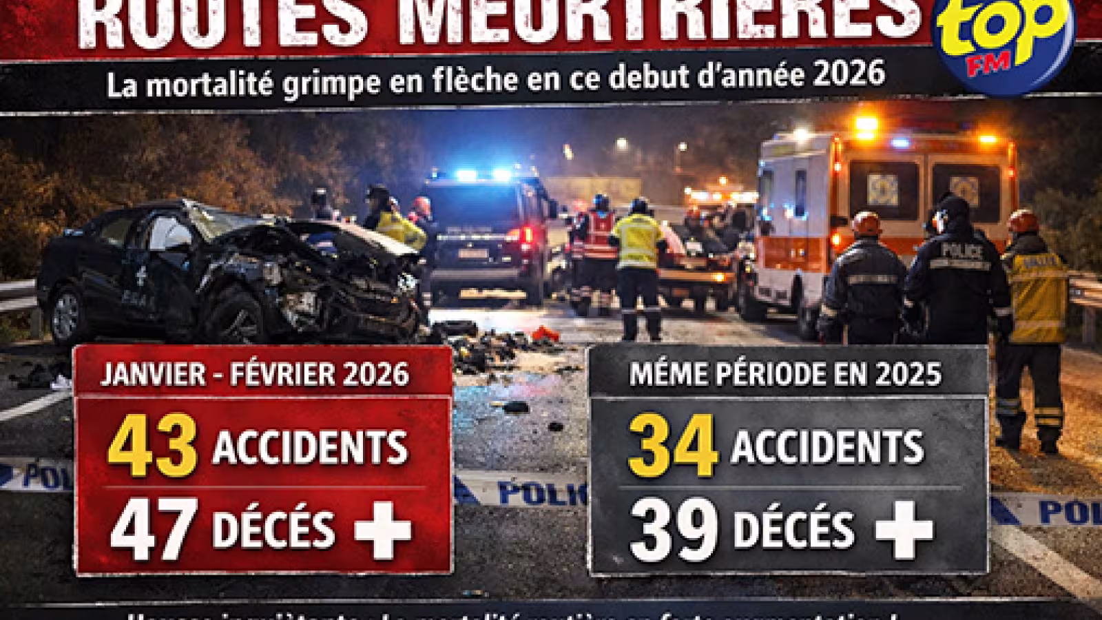 Routes meurtrières : la mortalité grimpe en flèche en ce début d’année 2026 