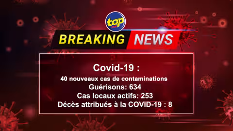 COVID-19 : 40 nouveaux cas de contaminations au coronavirus répertoriés durant la journée d’hier…. Le nombre de cas actifs s’élève à 253