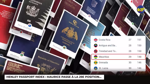 Henley Passport Index : Maurice passe à la 29e position…
