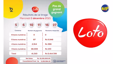 770e tirage du Loto : pas  de grand gagnant, hier