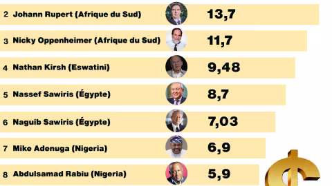 Le-Top-10-des-hommes-les-plus-riches-d’Afrique-en-2024