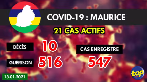 Covid-19 : Un nouveau cas importé détecté ce mercredi