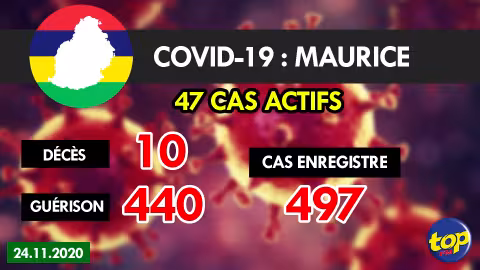 Covid-19 : Aucun nouveau cas positif de Covid-19 enregistré ce jeudi