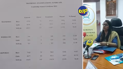 331 candidats ont décroché six unités au School Certificate: Brenda Thanacoody-Soborun note une amélioration au niveau de la qualité des résultats