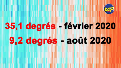 Température : Il a fait 35,1 degrés en février 2020 et 9,2 degrés en août 2020