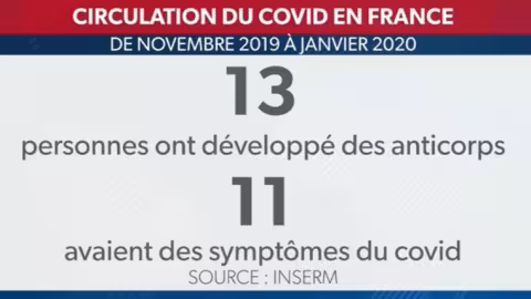 Le Covid était présent en France dès novembre 2019, prouve une étude