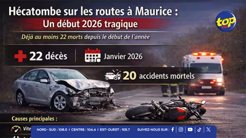 Hécatombe sur nos routes : déjà 22 morts dans 20 accidents fatals depuis le début de 2026 