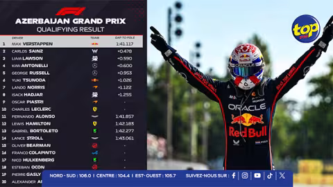 Max Verstappen en pole à Bakou après une qualification chaotique marquée par six drapeaux rouges